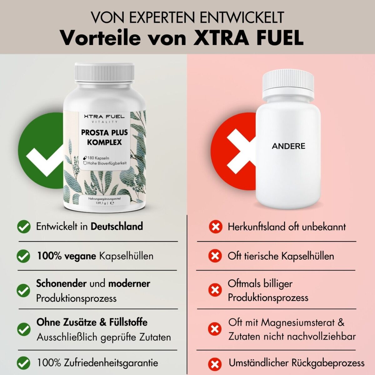Prostata Kapseln 180 Stück, Prosta Plus Komplex, vegan, geprüft & hochdosiert