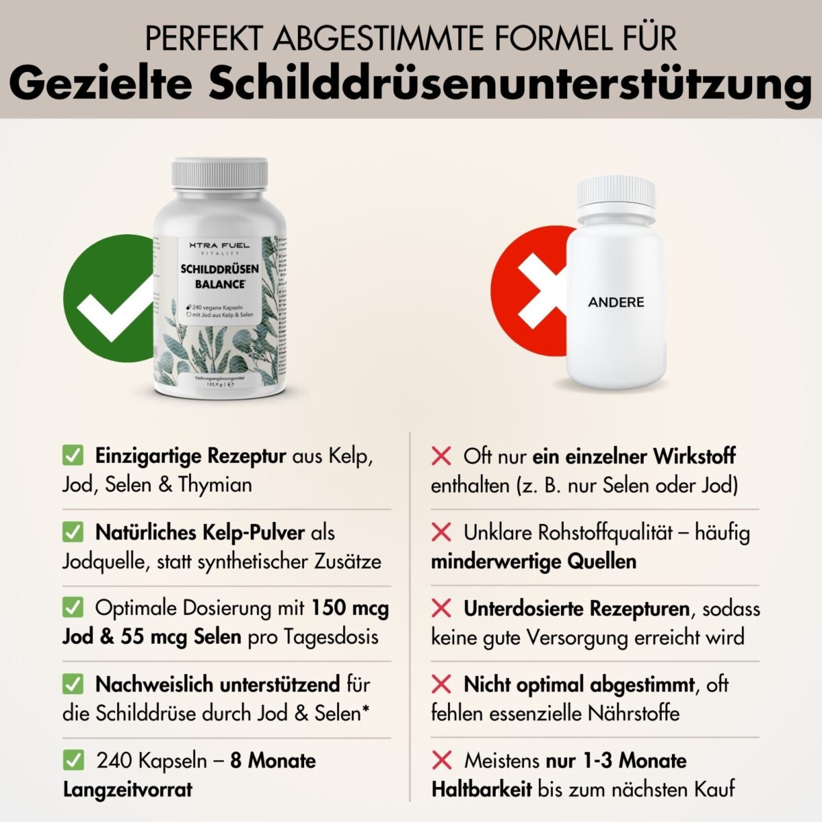 Schilddrüsen Balance - Thyro Komplex - Formel mit Kelp, Thymian & Selen